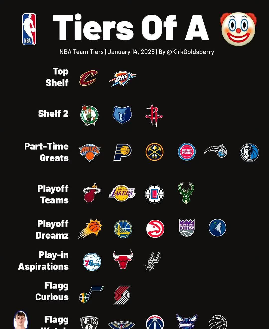 "NBA的轻量化革命：如何影响球队配置"