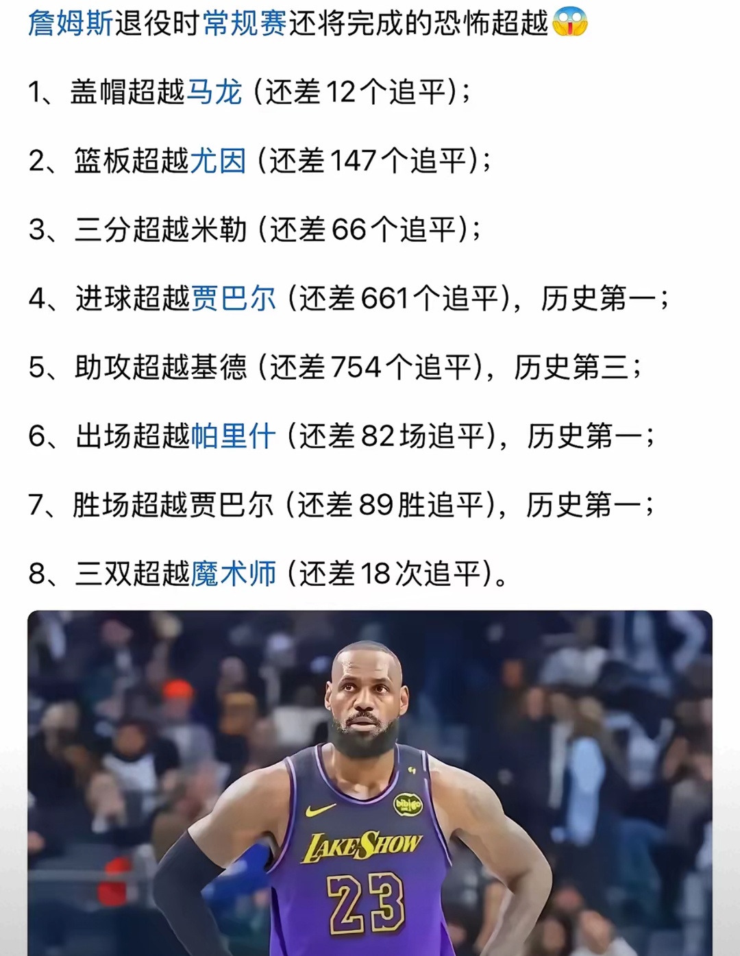 "从早期到现今：NBA的演变史"的简单介绍