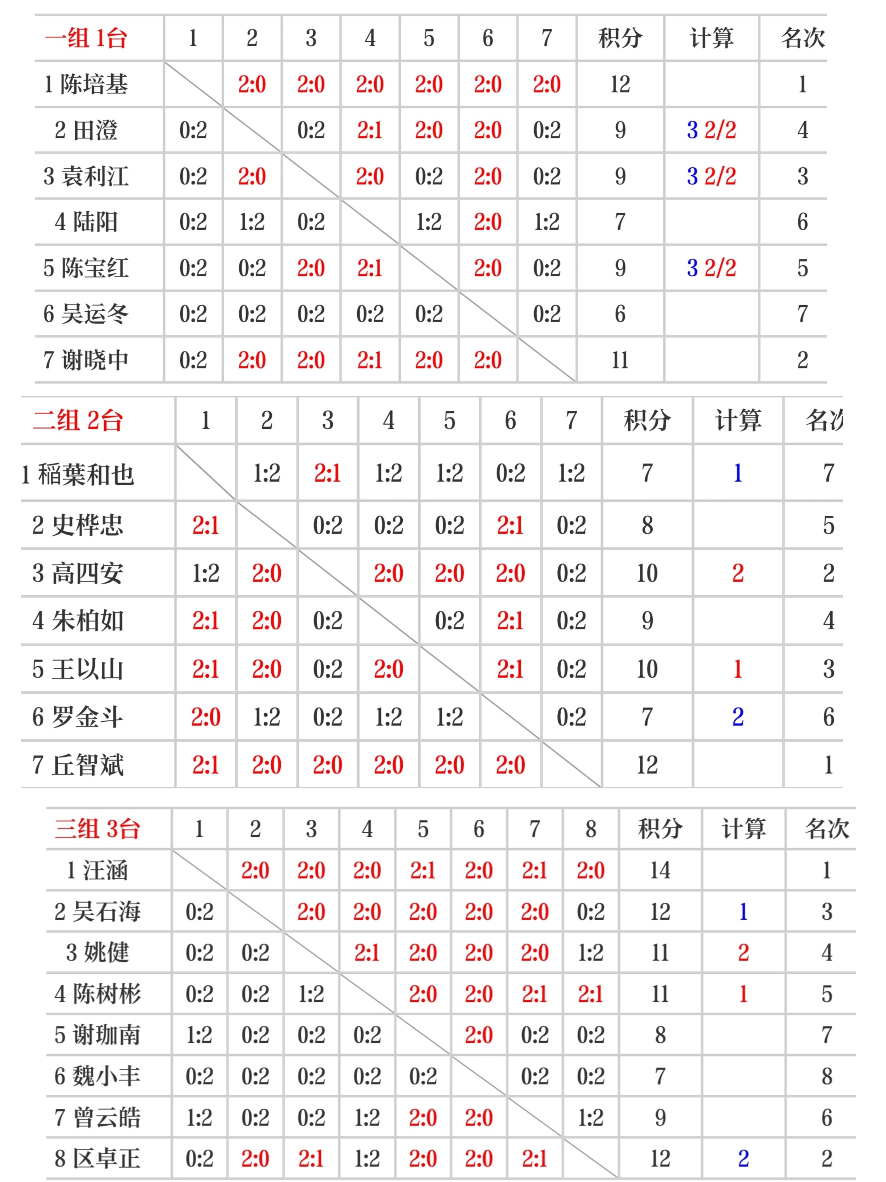 包含"全明星赛预测：球迷心中最强阵容"的词条