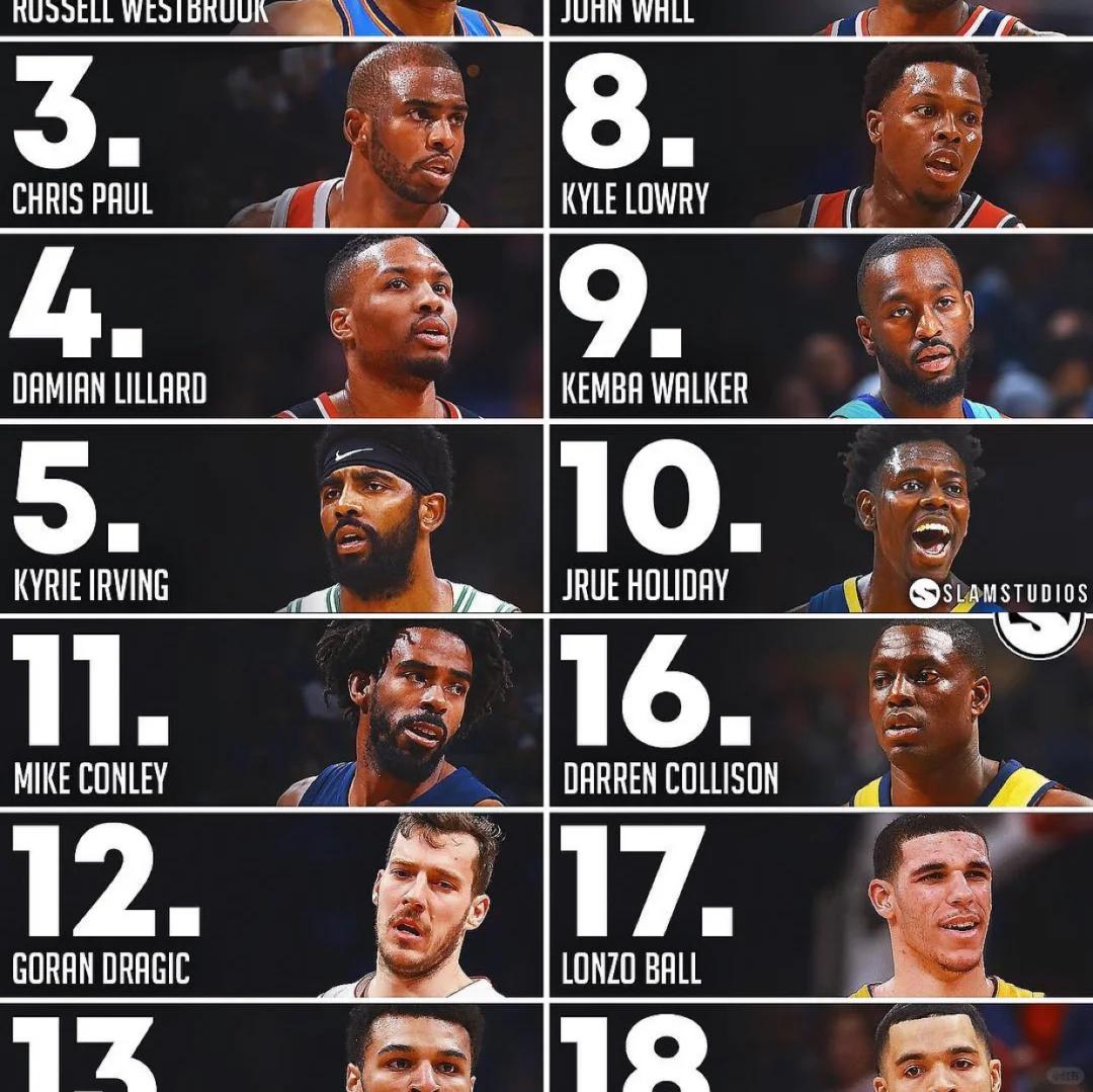 关于"NBA的社交责任：球员如何利用影响力"的信息