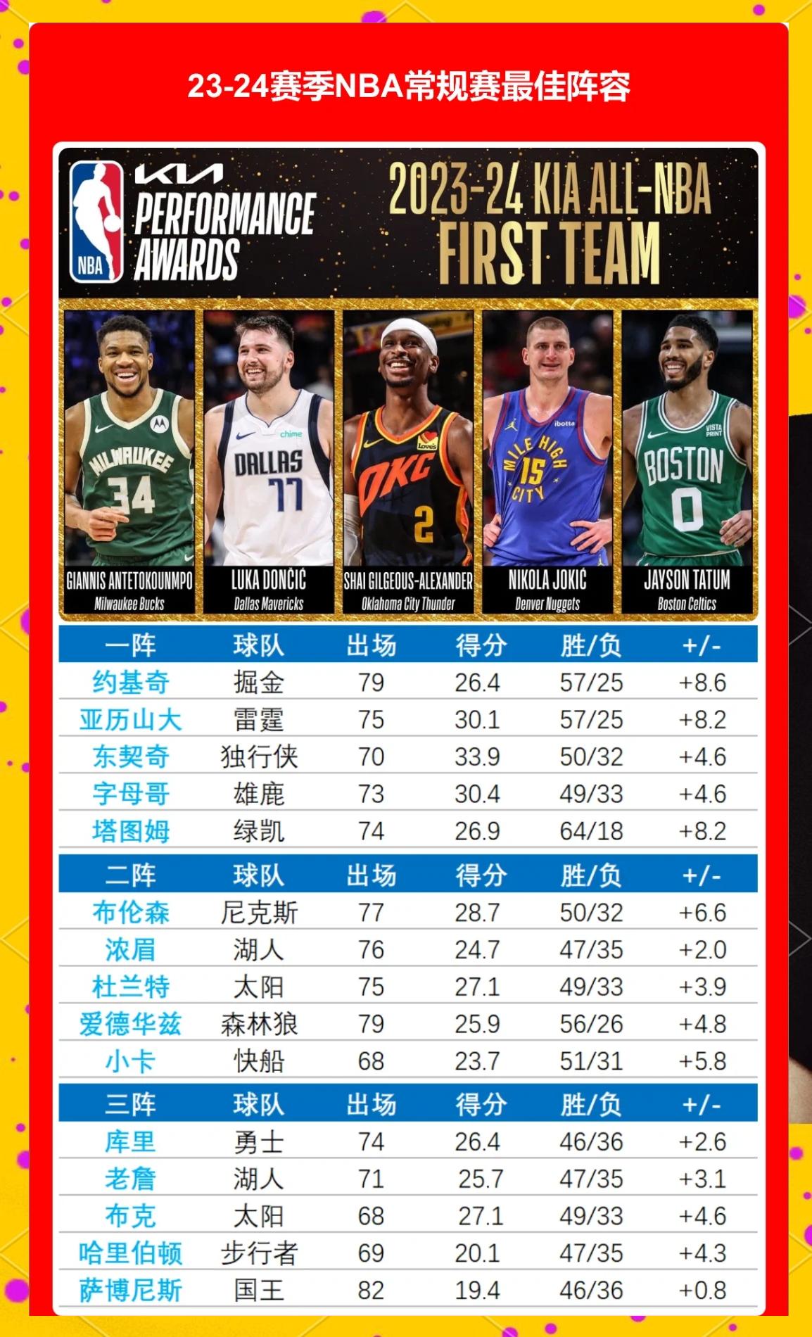 "NBA国际球员的崛起：全球化趋势影响本土联盟"的简单介绍